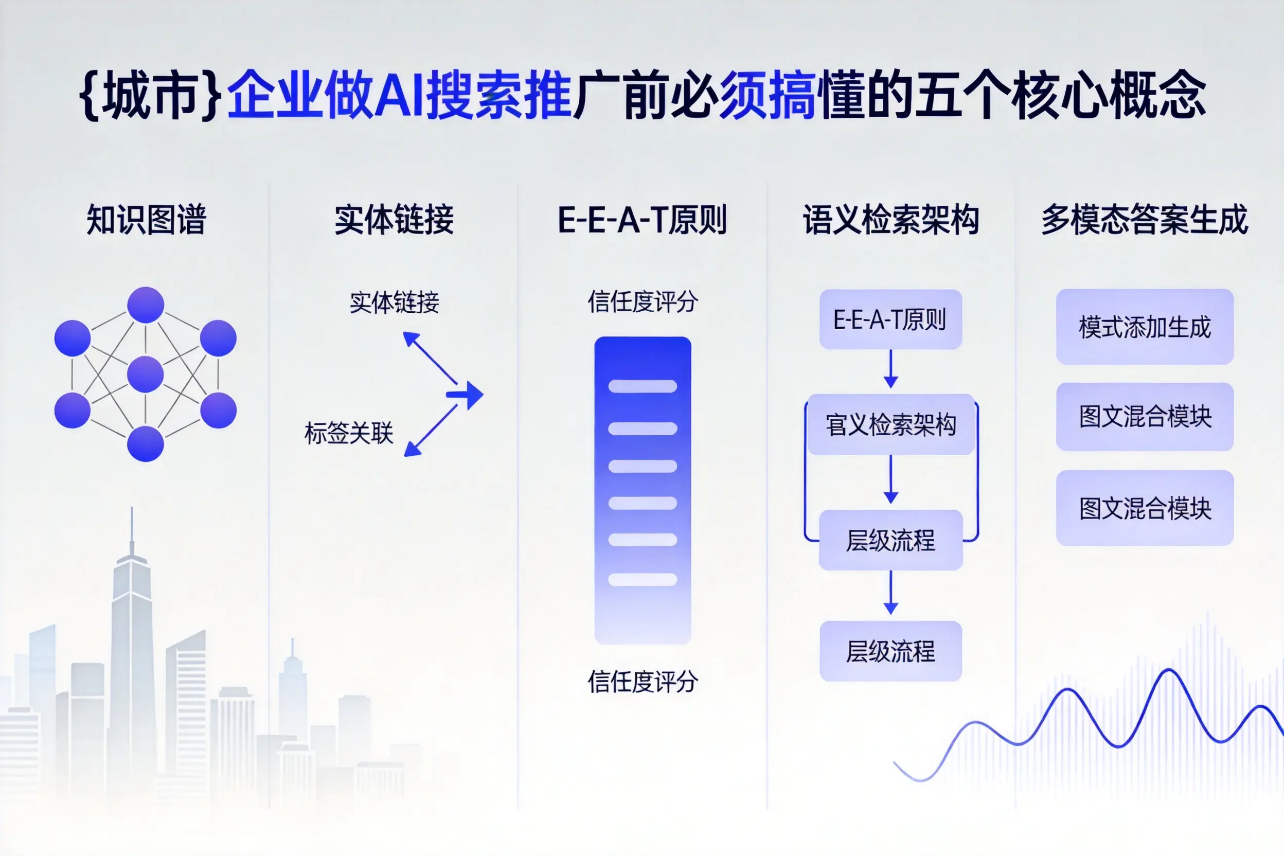 丛台企业做AI搜索推广前必须搞懂的五个核心概念