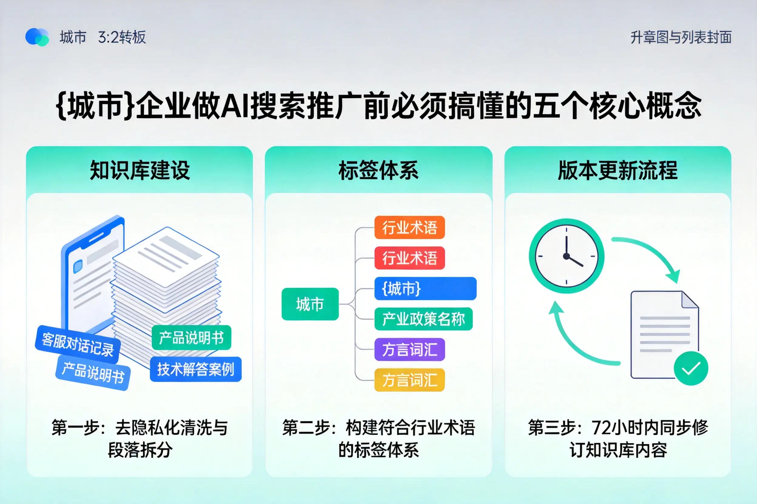 丛台企业做AI搜索推广前必须搞懂的五个核心概念